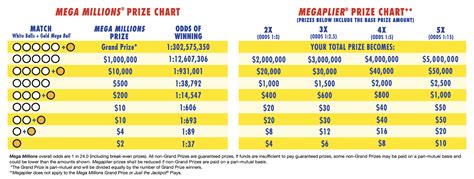 florida mega millions winning numbers